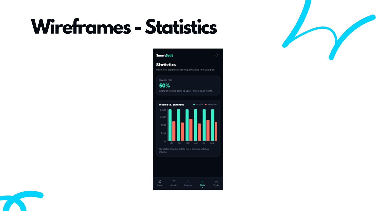 SmartSplit statistics screen showing savings rate and a monthly income versus expenses chart